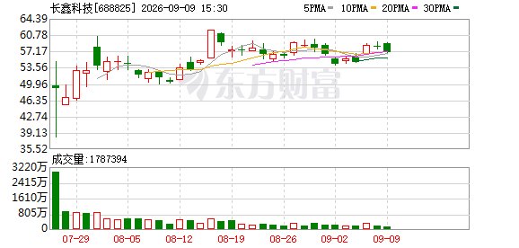苹果合作传闻、光刻机导入 长鑫科技回应热点问题