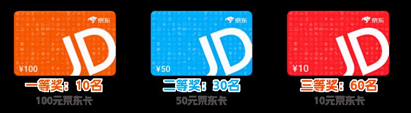 科技熄火新能源接棒 聊聊你的看法赢取京东卡！