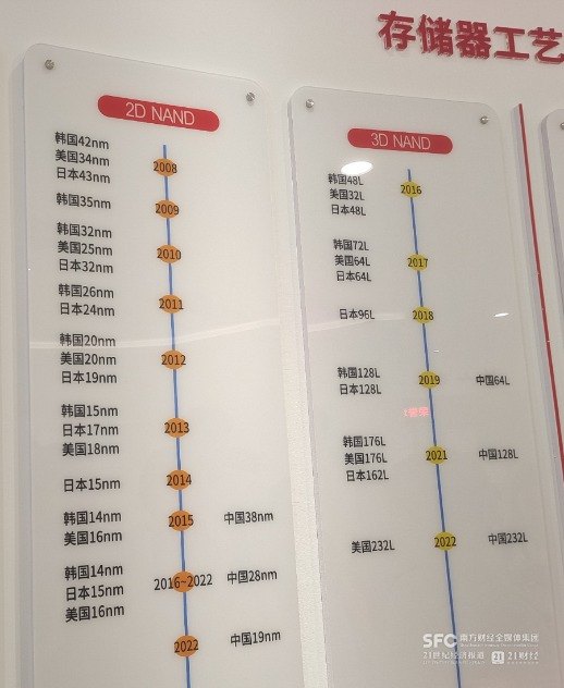 长江存储与中国三维闪存的十年