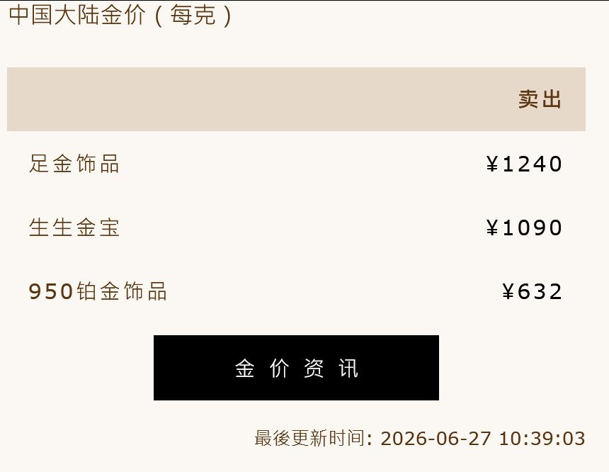 金饰克价一夜上涨15元 年内暴跌460元