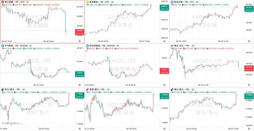 一周热榜精选:非农意外负值大爆冷!霍尔木兹临时重开框架已达成
